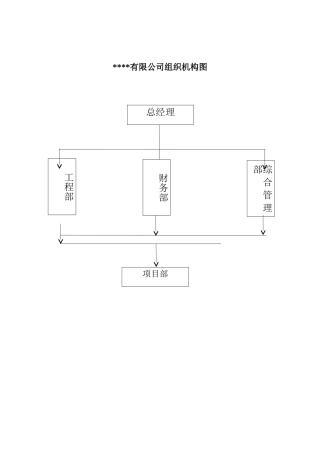 3、安全生产组织机构图.doc