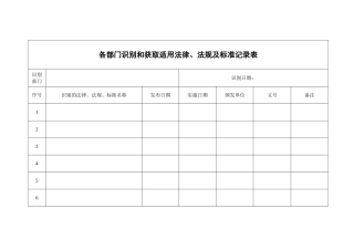 1、各部门识别和获取适用法律.doc