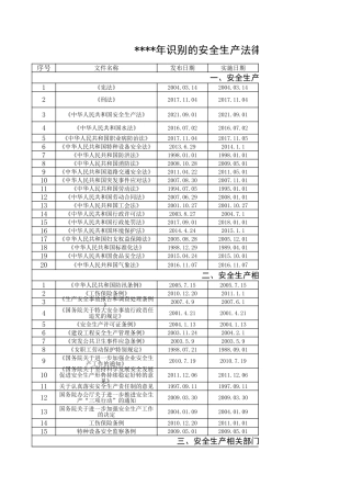 2、2020法律法规清单.xlsx