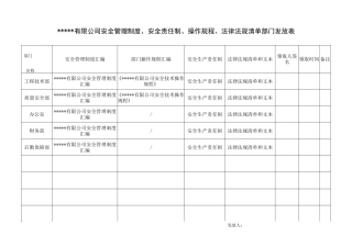5、制度、规程发放、培训记录.doc
