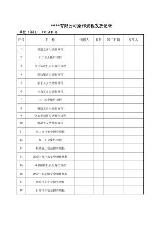 7、操作规程发放记录（项目部）.doc