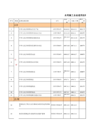 20、水利水电施工企业法律法规、规程制度及其他要求清单.xls