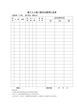 15、全套三级安全教育记录及表格2(34页）.docx