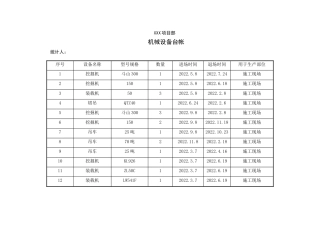 2、机械设备台帐.doc