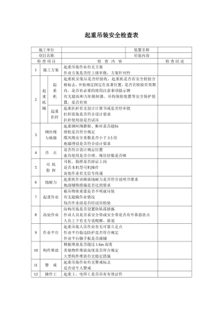 起重吊装安全检查表.doc