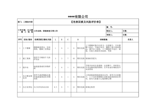 危险因素及风险评价表(工程技术部）.xls