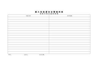 05重大危险源安全管理档案（危险分析及监控措施）.doc