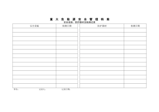 07重大危险源安全管理档案（安全设施、防护器材及检测记录）.doc