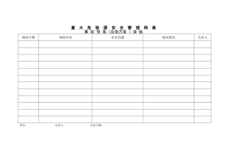 08重大危险源安全管理档案事故预案（应急方案 ）演练.doc