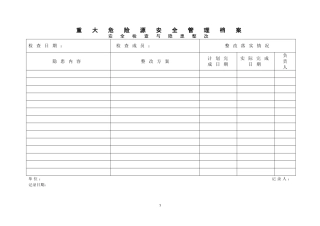 10重大危险源安全管理档案（安全检查与隐患整改）.doc