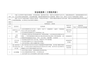 安全检查表（部门）.docx