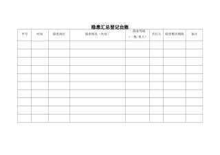 隐患汇总登记台账.doc