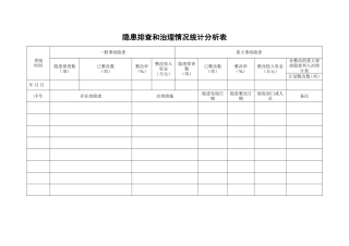 隐患排查和治理情况统计分析表.doc