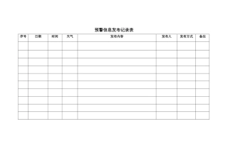 预警信息发布记录表（打印  填写）.doc