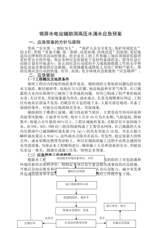 59.锦屏水电站辅助洞施工突水应急预案.doc