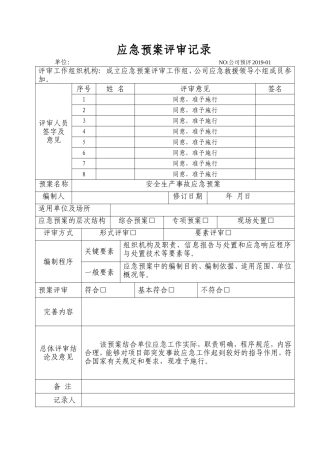 11.2.2.2应急预案评审记录.doc