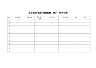 4.应急设施 装备 物资检查、维护、保养记录.doc