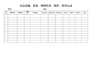 5.应急物资检查维护记录.doc