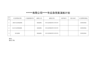 11.4.1.1应急预案演练计划.doc