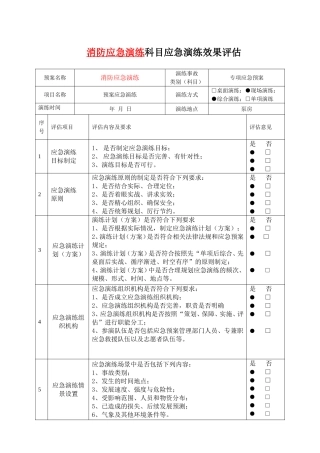 11.4.2.1应急演练效果评估记录.doc