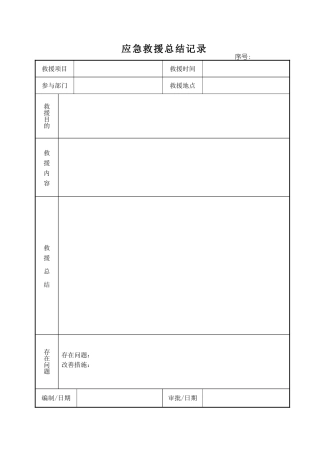 11.5.2.2应急救援总结记录.doc