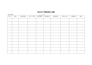 3.安全生产事故统计台账.doc