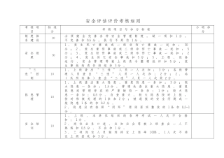 13.1.2.1安全评估评价细则及表格.doc
