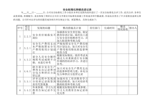 13.2.2安全生产标准化持续改进记录.doc