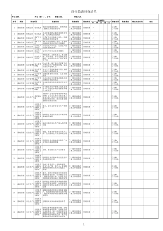 1、矿长隐患排查清单.xls