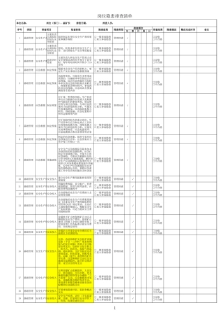 2、副矿长隐患排查清单.xls