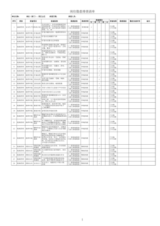 6、采区主任隐患排查清单.xls