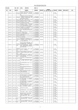 11、通风工隐患排查清单.xls