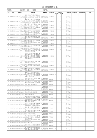 12、电工隐患排查清单.xls