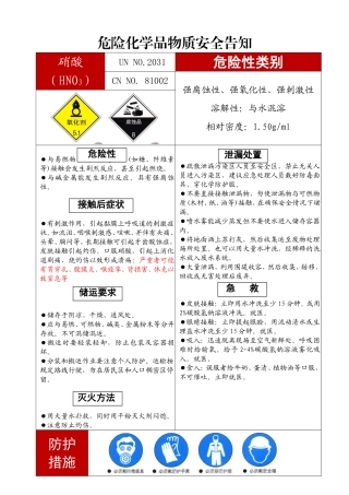 常见危化安全风险告知卡（全套）.doc
