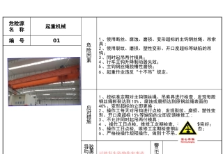 车间危险源风险告知卡.pptx