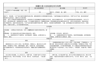 危险源危害告知牌.pdf