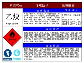 乙炔-危害告知牌.ppt