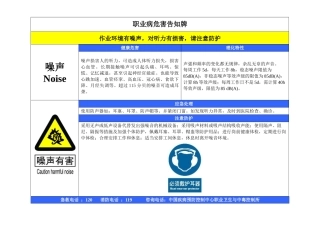 职业病危害风险告知牌（全套）.docx