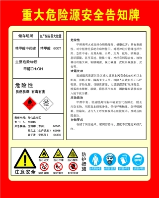 重大危险源安全告知牌6.jpg