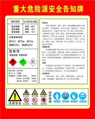 重大危险源安全告知牌8.jpg