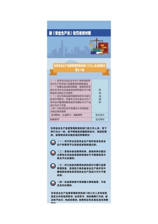 2. 新《安全生产法》违法处罚条款对照.docx