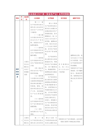 6.企业违反2021新《安全生产法》处罚对照表.docx