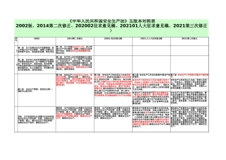 7.安全生产法5版本对照表（2002，2014修订版；202002版内部版，202101人大征求意见稿）.xls