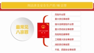 29.【处罚解读】新版《安全生产法及刑法修正案》关于安全生产的16宗罪解读.pptx