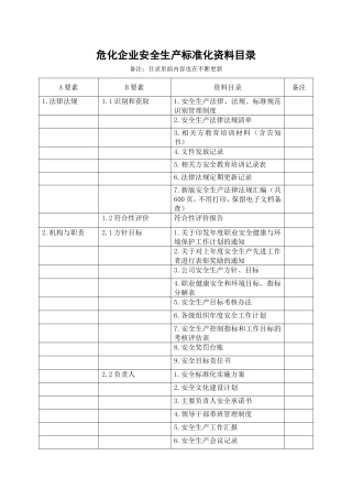 危化企业安全生产标准化资料目录.doc