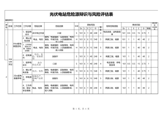 01光伏电站电站危险源辨识与风险评估表(模板).xls