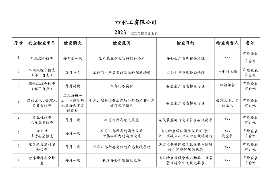 1全年度安全检查表.doc_第1页