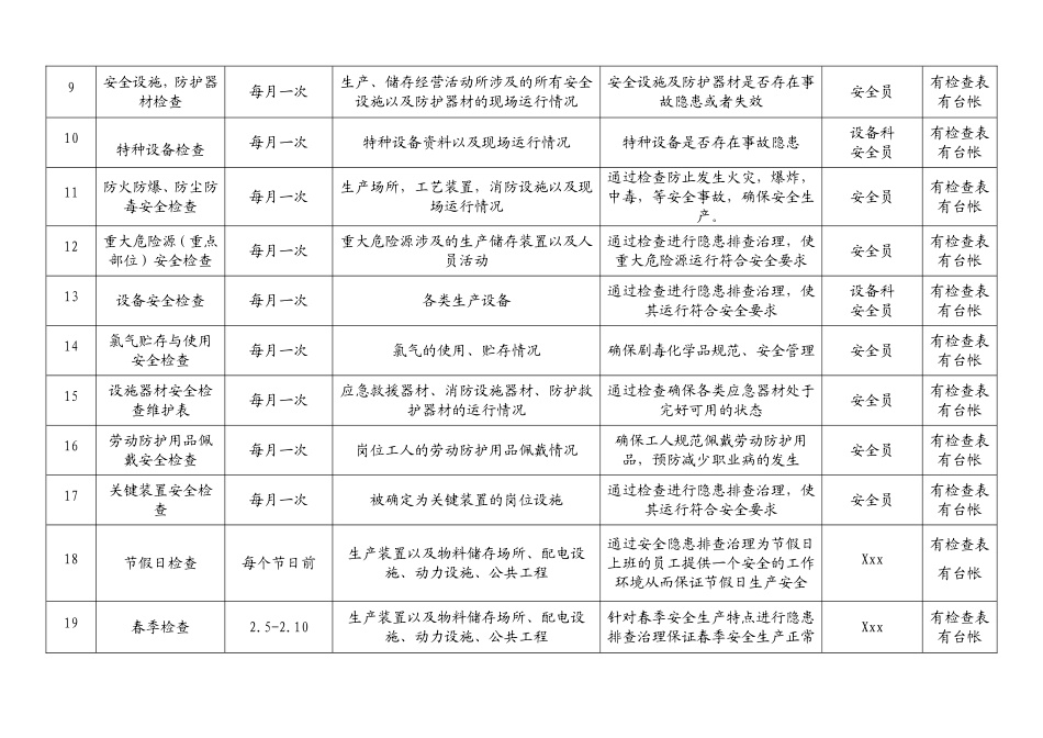 1全年度安全检查表.doc_第2页