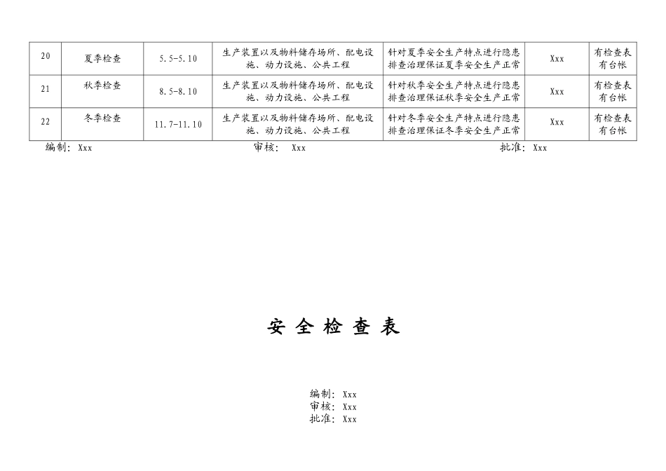 1全年度安全检查表.doc_第3页