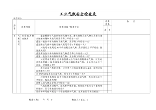 设备设施安全检查表（全套）.doc